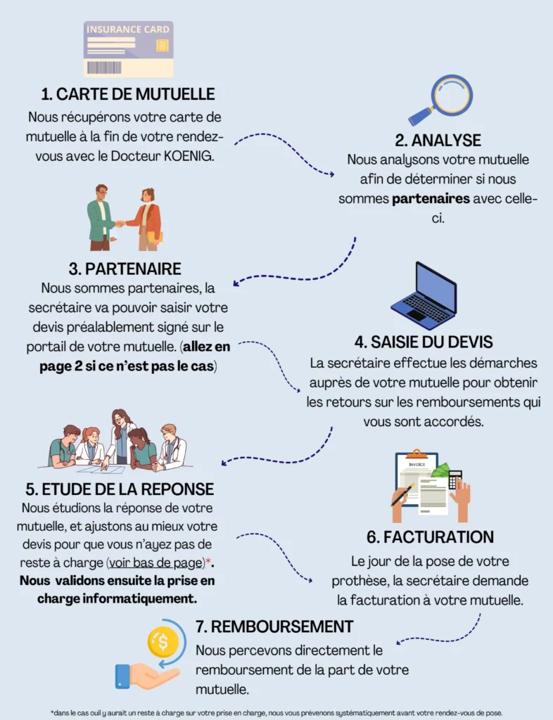 processus pec sk page x processus pec sk page x Honoraires Cabinet du château - Dr Simon KOENIG