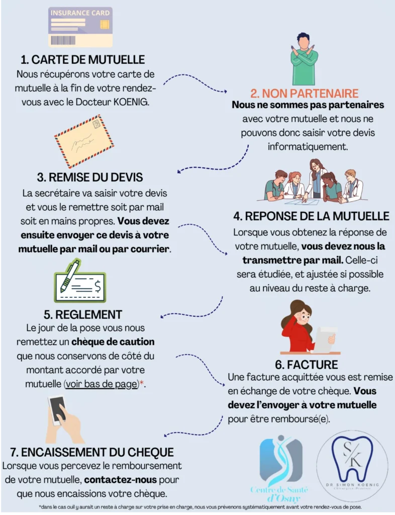 processus pec sk page x processus pec sk page x Honoraires Cabinet du château - Dr Simon KOENIG
